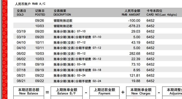 信用卡账单提前还清？对征信有影响吗？