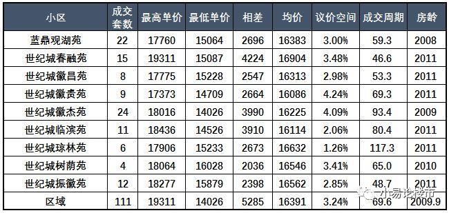 房价止跌起涨?2017年合肥滨湖区房价分析及购房建议