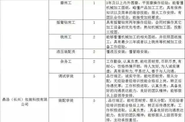 300家用人单位，15000个岗位等着你！