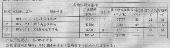 当头一棒！北京92亿底价共有产权地块双双流标，有图有真相