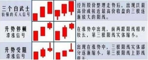 股市最强悍的“三阳开泰”抄底形态，一旦出现立即进场！坐等收益