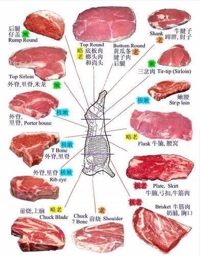 熟牛肉27元一斤是真的吗?牛贩说:真的，只是你们不了解内幕吧了