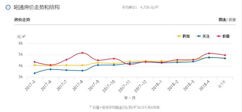 5月云南16个州市最新房价曝光!今年你能买房吗?