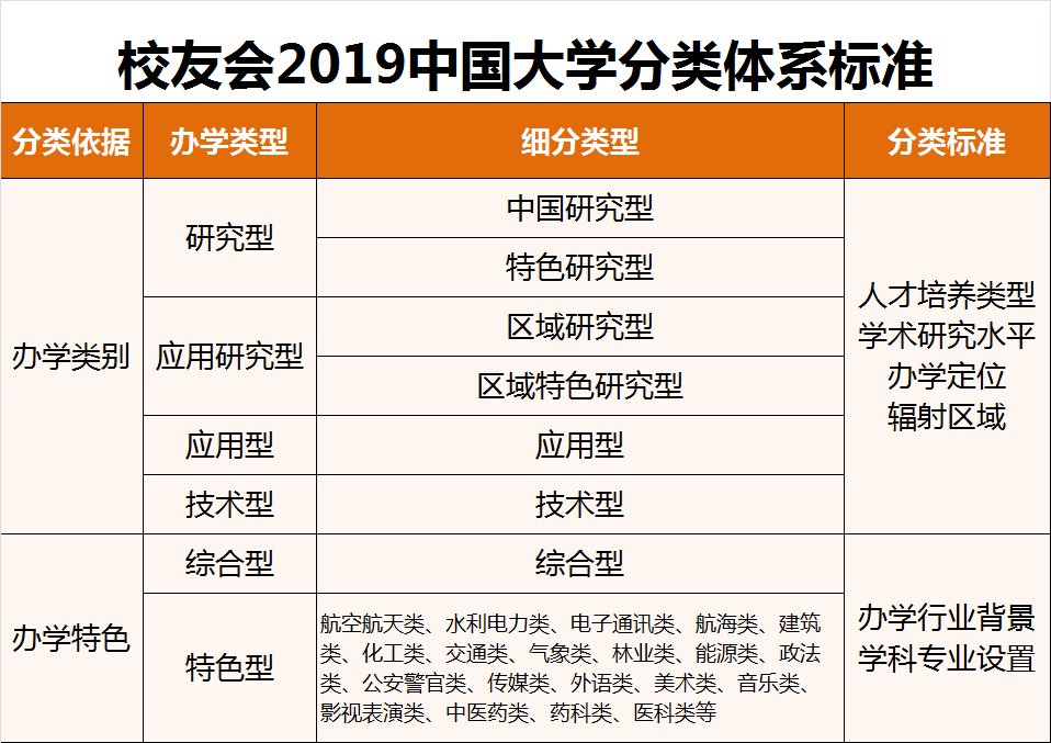 2019中国财经类大学排名发布,中南财经政法大