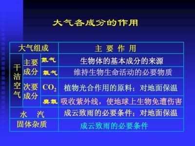 科普:简单的几点让你了解，地球周围的大气层是怎么样形成的?