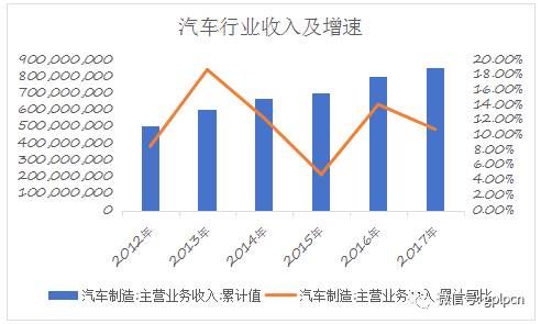 吉利入股奔驰 再谈让贾跃亭败北的汽车行业