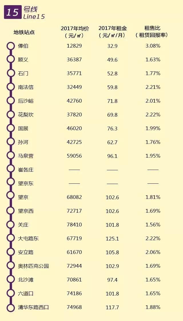 【实用】2018帝都租房攻略来啦!