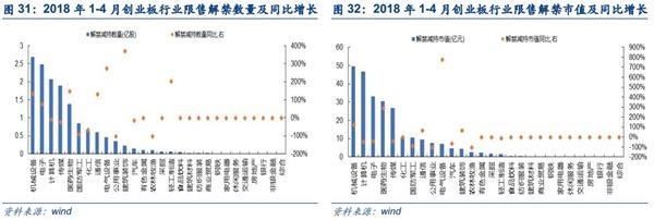 两市午后拉升反攻 投身新火力集结点