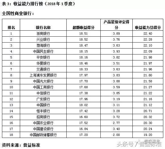 招商银行排名_招商银行图片