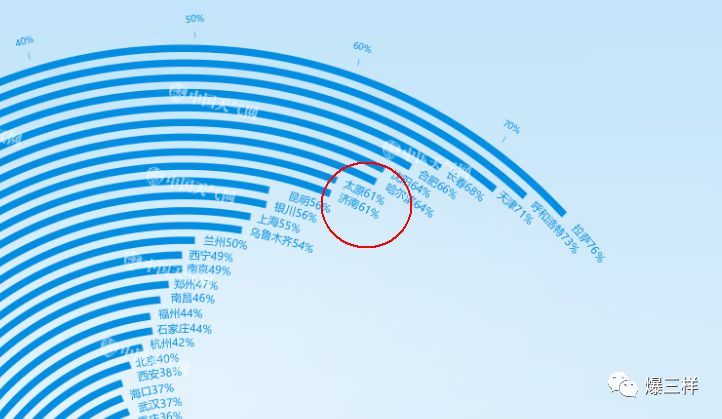 济南干了这件大事，大幅领先北京上海杭州，与你密切相关!