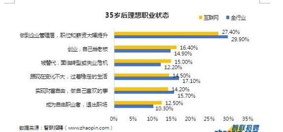 北京的工资普遍是多少