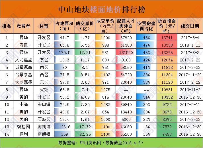 中山楼价涨幅排名第二!房子越限越涨，越等越贵?