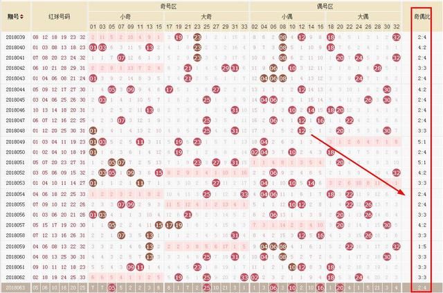 双色球运用的是什么原理_双色球中奖图片(2)