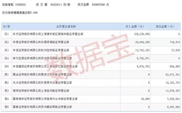 上市以来业绩持续增长中小创股，只有这65只