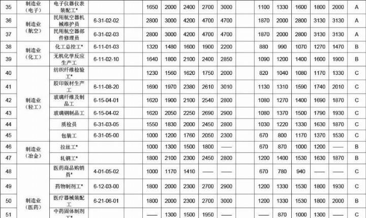 管工职业技能标准