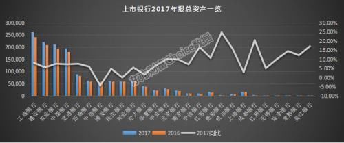 26家上市银行核心数据