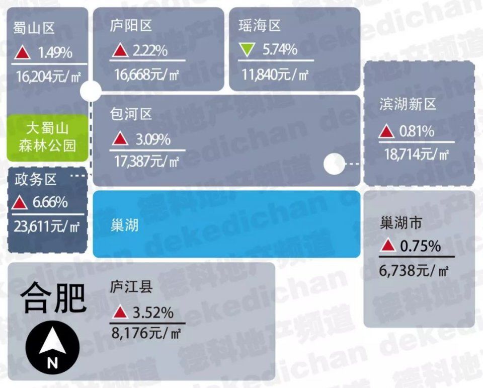 2018年1月各省市房价新鲜出炉，这次有了新变化!