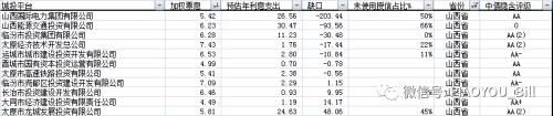 城投又爆风险 背后还有多少雷？