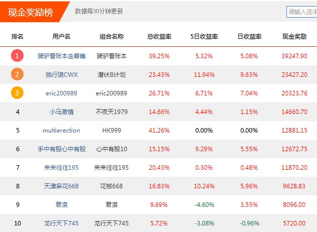 【实盘大赛】MSCI行情来了!跟高手买牛股，现金红包人人可拿