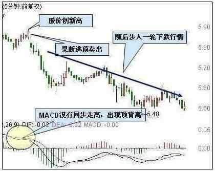 从2017年忽悠到2018年，中国股市慢牛：一个真实的谎言！