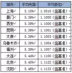 厦门起拍楼面价回到“1字”头时代，你怎么看?