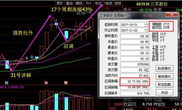 半导体+国产芯片又一龙头来袭,股东增持980万