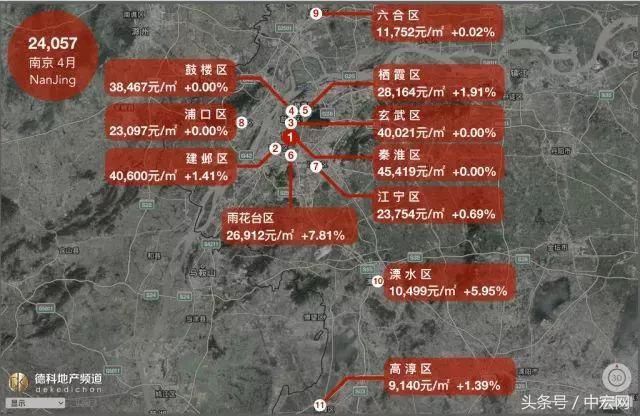 18座热门城市房价地图:上海大涨北京大跌