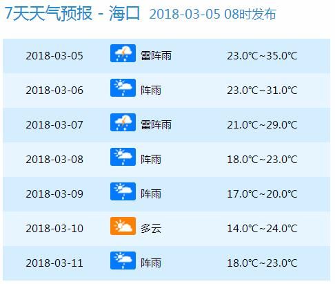 天气 | 37℃9℃!冷空气今晚起二连击海南!气温大跳水，大家挺住!