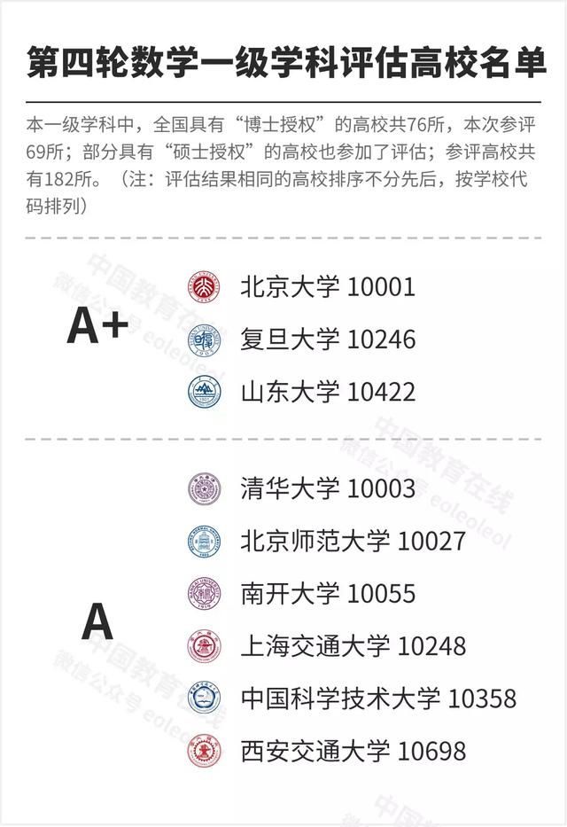 数学国里有座天才云集的“疯人院” 白金会游戏平台注册