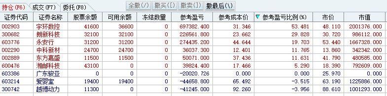 跌破3000点，市场会发生什么？