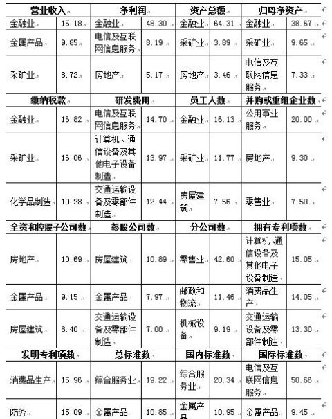 2019中国企业前十强排名