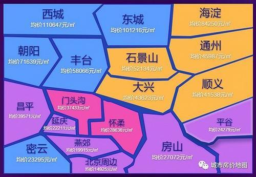 6月全国主要城市房价走势:北京小幅下跌,上海