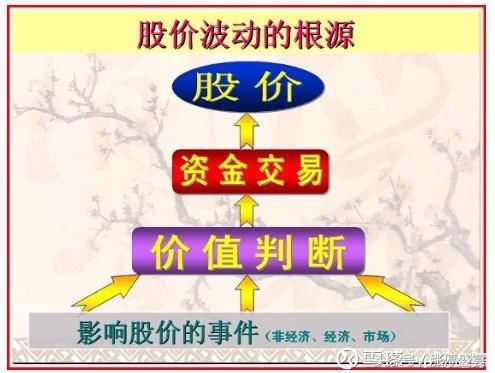 终极游资大佬爆料：A股投资规律，一旦庄家拉升资产轻松翻倍！