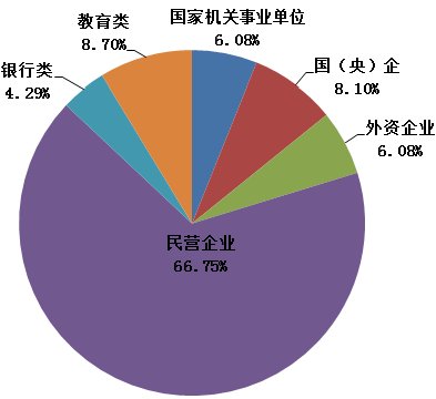 北京人口众多的英语_人口众多(2)