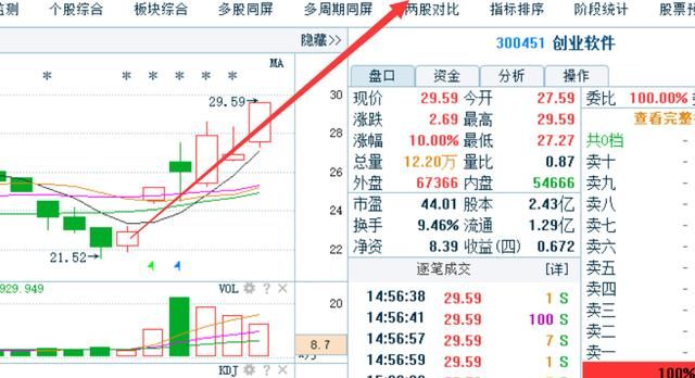 股市绝不坑人黄金铁律:\＂七不买三不卖\