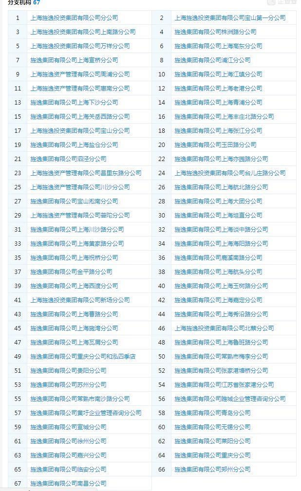 又一沪上百亿大平台出事，国家企业信用信息公示系统显示近两年处