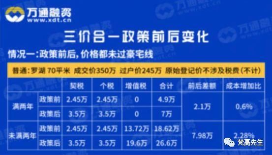 手握2000万，你在深圳可能依旧买不到房