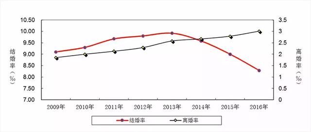 中国，哪里的人最不愿结婚?