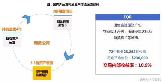 保利2017年房地产行业白皮书,未来已来,这是房地产最好的时代!