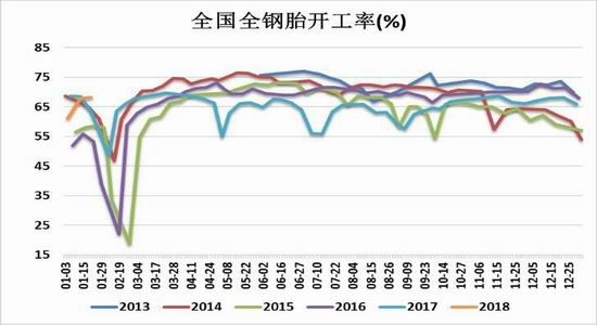 橡胶期货行情:春节后沪胶将迎反弹