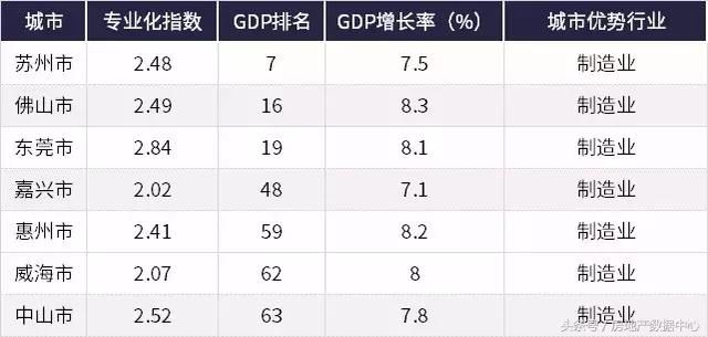 独家｜全国城市房地产市场差异化分析