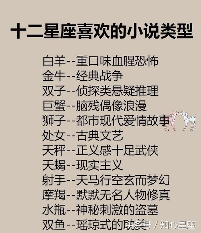 十二星座脑残大排行，你排第几？