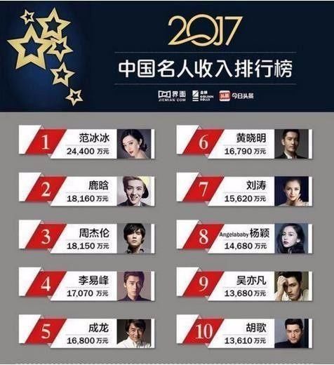国庆各省旅游收入排行_明星收入排行