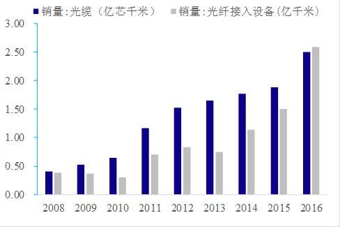 中国科技板块市值