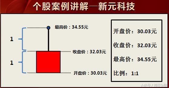 投资宝典之蜡烛图中“倒锤子”形态的使用技巧