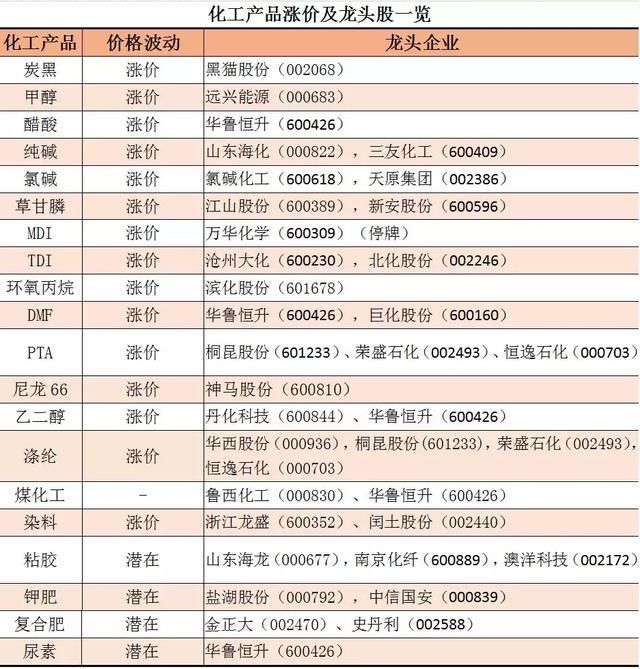 涨价！化工产品涨价并没有那么简单，持续性可能超乎想象