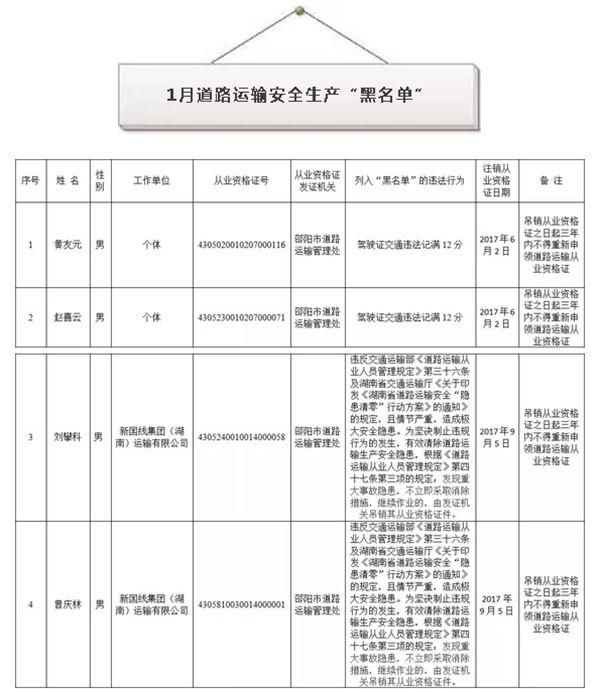 湖南又有28人被罚3年不得从事道路运输 他们为何上“黑名单” ?