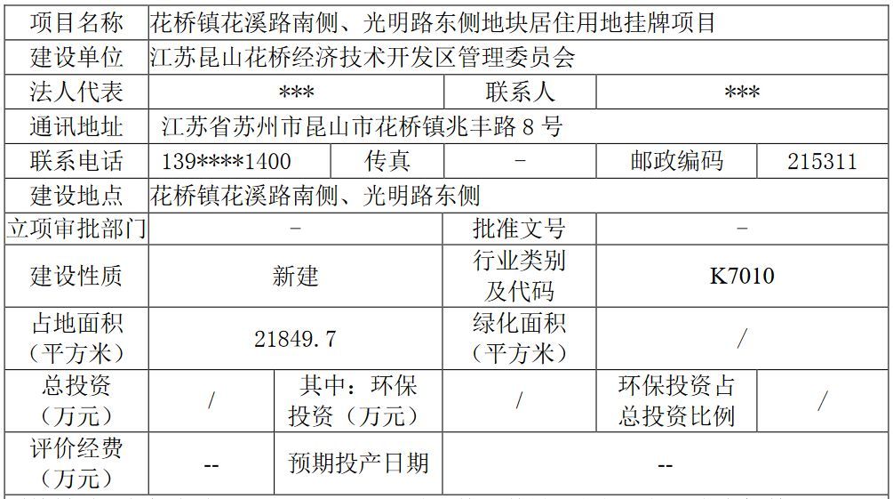昆山新增3宗地块挂牌拍卖环评