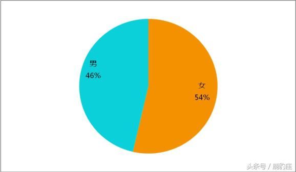 2017中国赴欧出境游大数据，妹子们最爱取得地方你猜不到