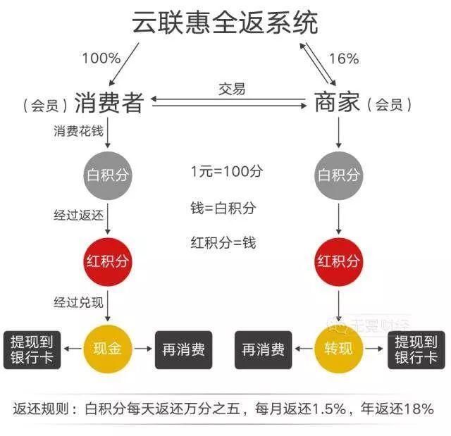 特大传销轰然崩盘!千万投资者欲哭无泪!